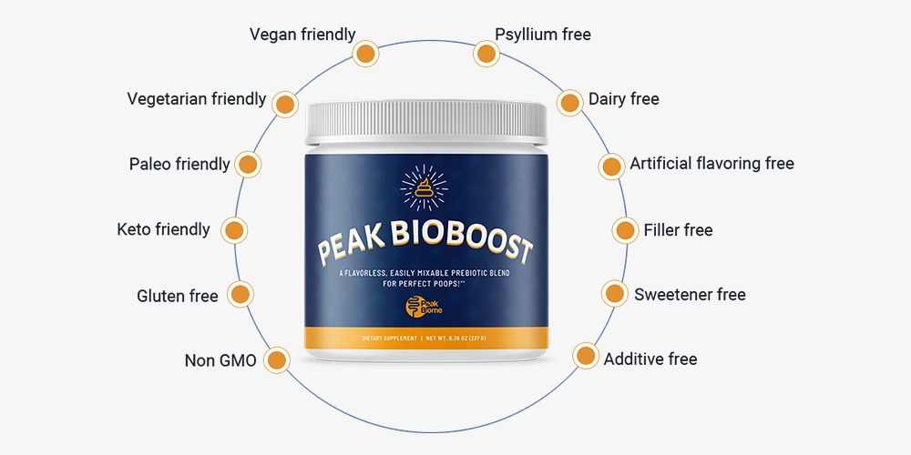 04 - Image 3 (Peak Bioboost Review 2026)
